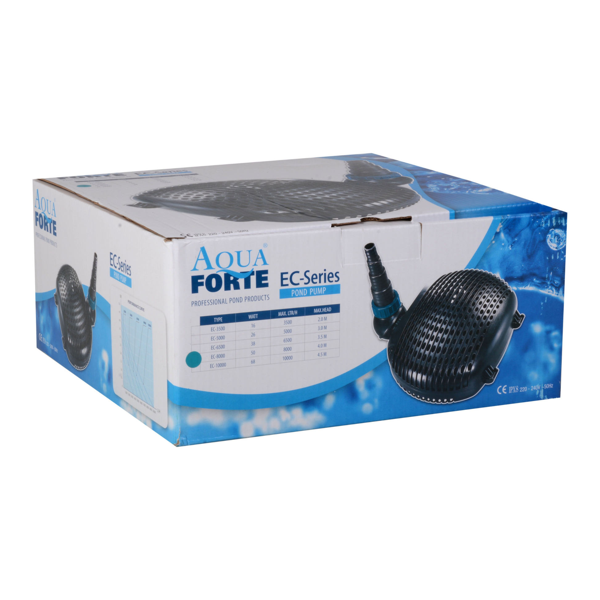 Veilige en energiezuinige EC vijverpomp van AquaForte